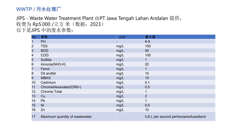 JIPS工业园区【中文】