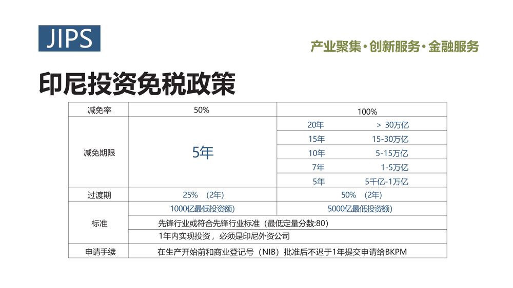 JIPS工业园区【中文】