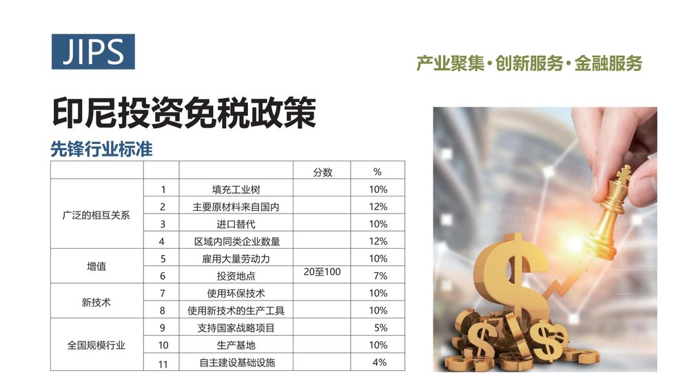 JIPS工业园区【中文】