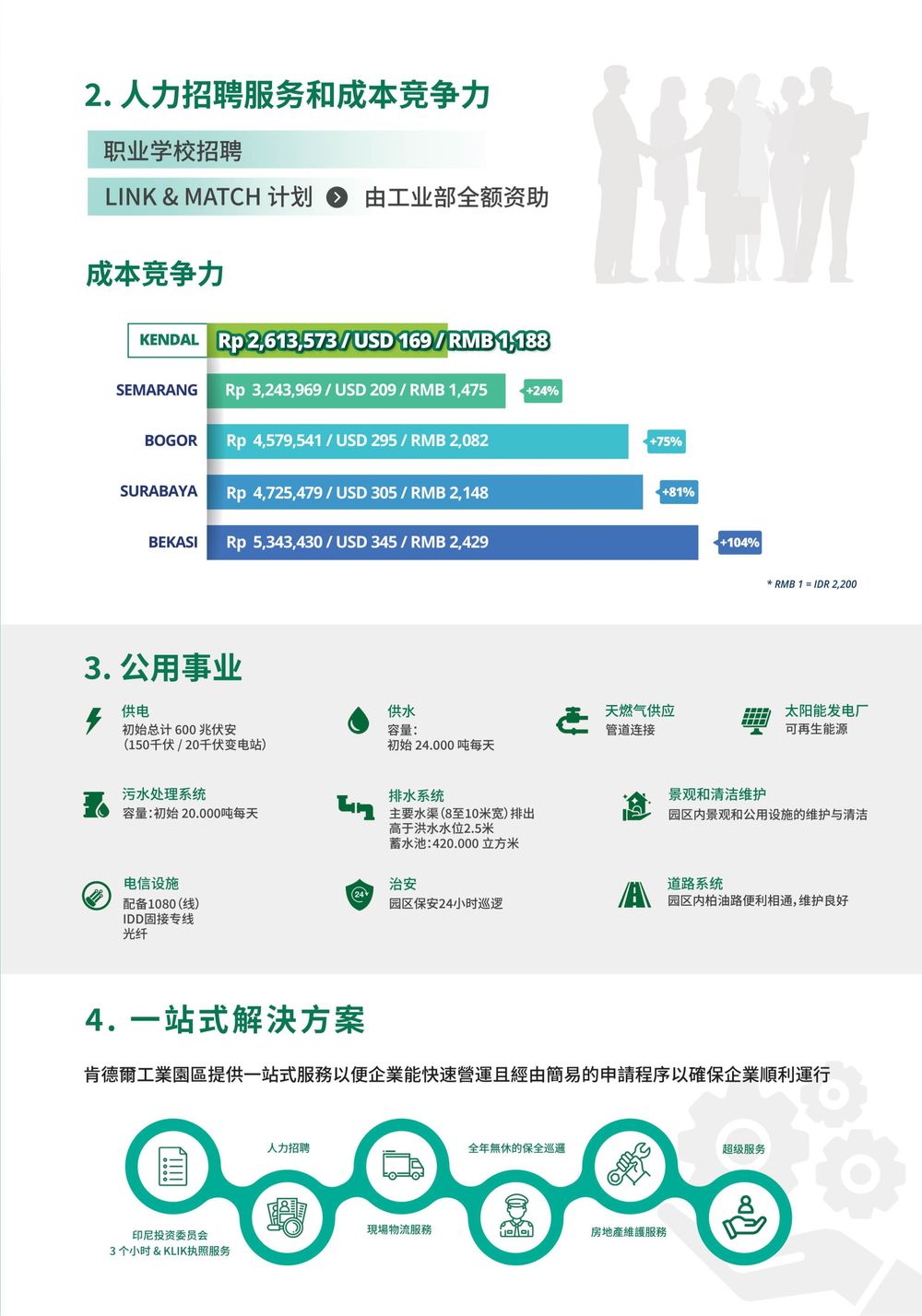 肯德尔工业园区【中/英文】