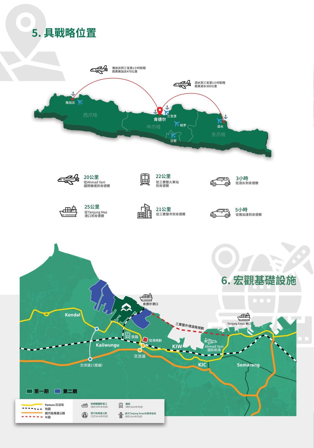 肯德尔工业园区【中/英文】