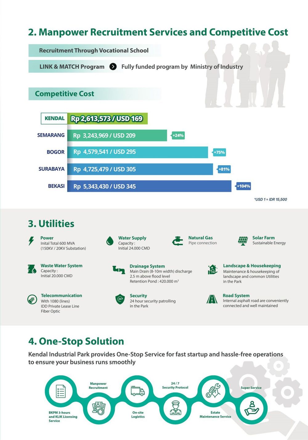 肯德尔工业园区【中/英文】