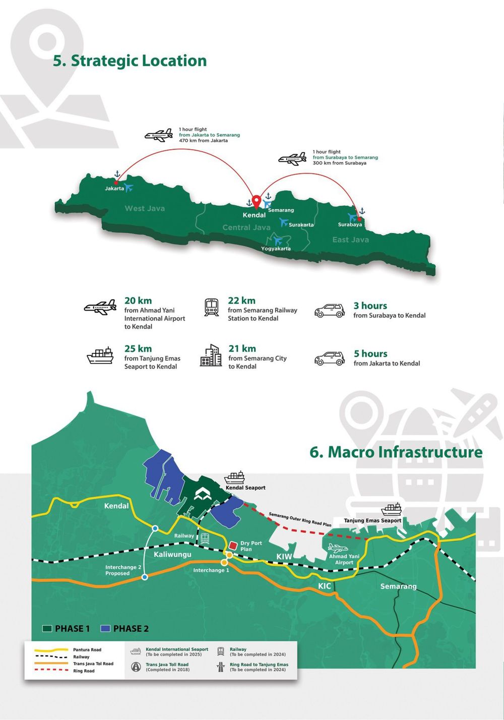 肯德尔工业园区【中/英文】