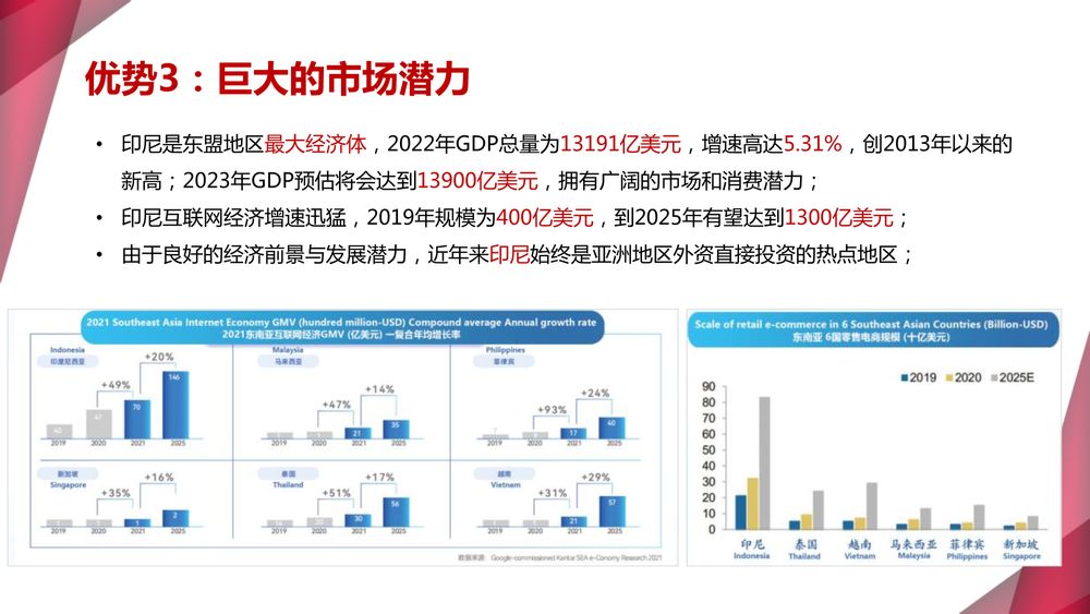 印尼巴塘·万信达产业园【中文】