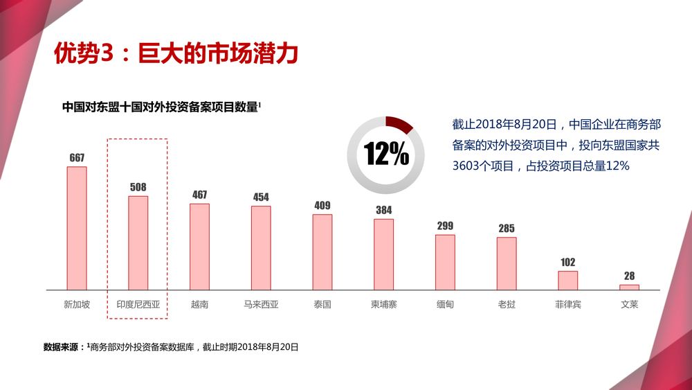 印尼巴塘·万信达产业园【中文】