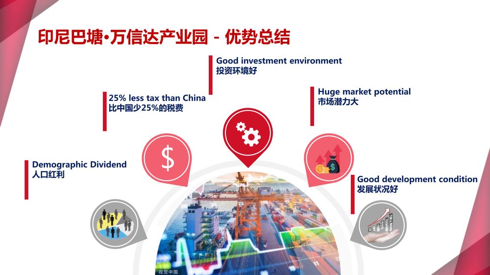 印尼巴塘·万信达产业园【中文】