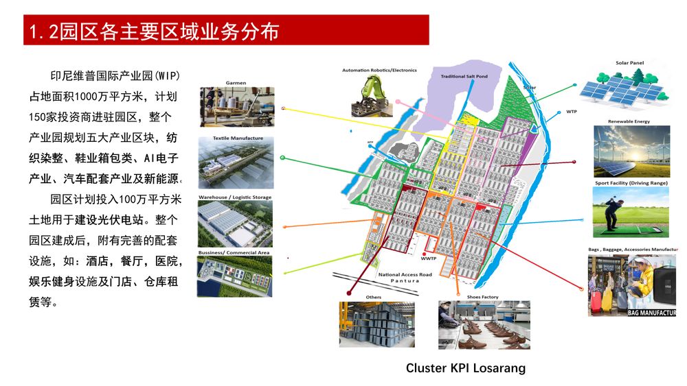 印尼维普国际产业园(WIP)【中文】