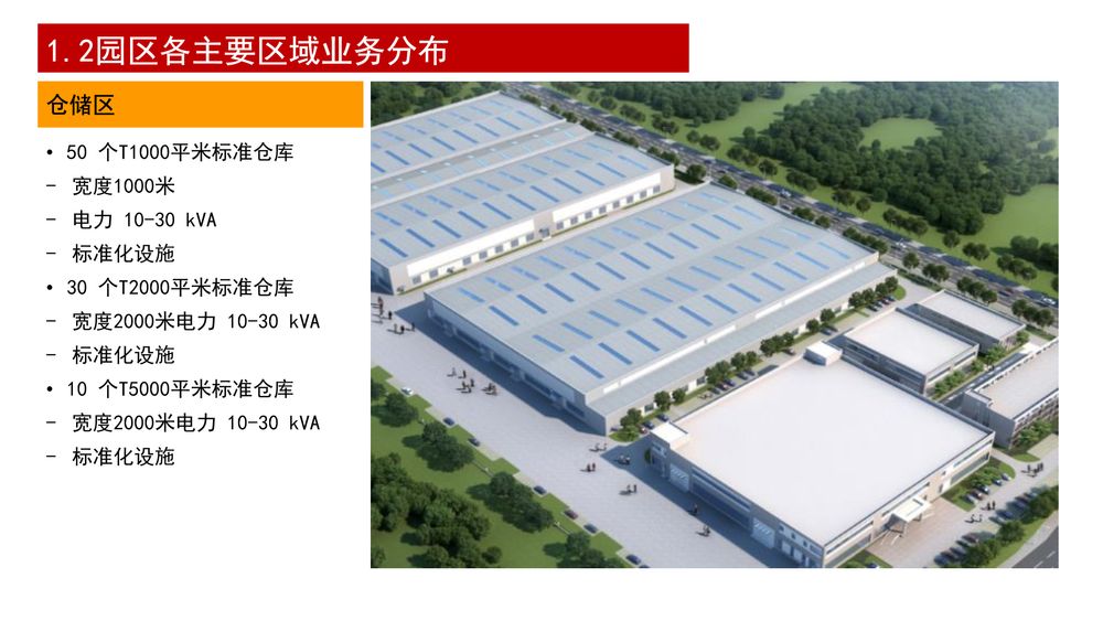 印尼维普国际产业园(WIP)【中文】