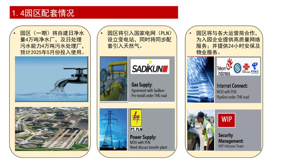 印尼维普国际产业园(WIP)【中文】