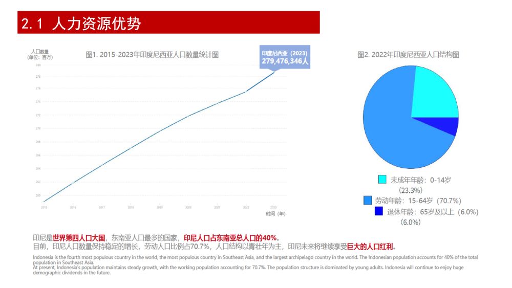 印尼维普国际产业园(WIP)【中文】