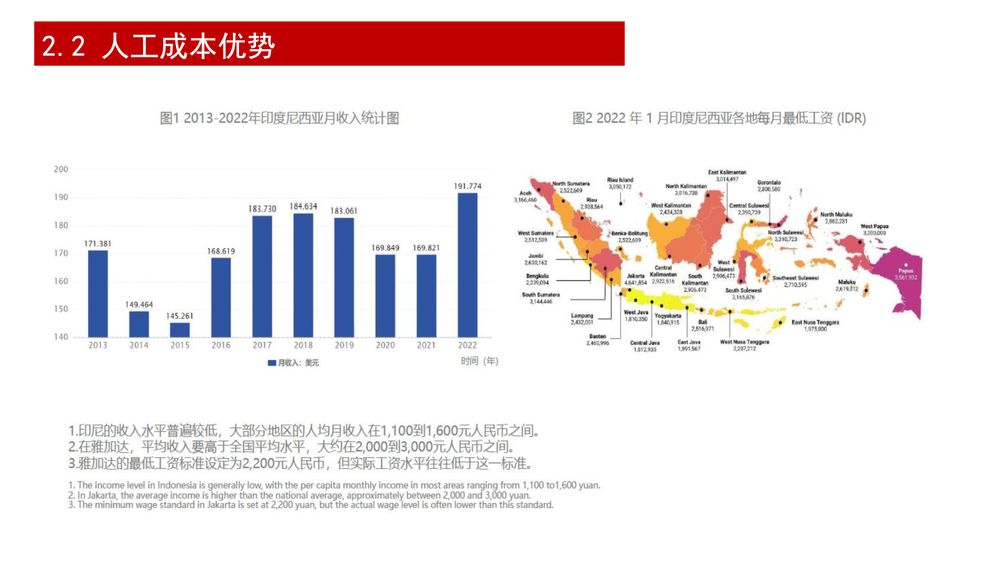 印尼维普国际产业园(WIP)【中文】