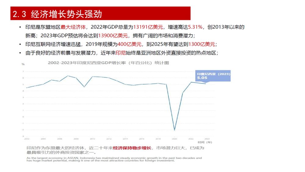 印尼维普国际产业园(WIP)【中文】