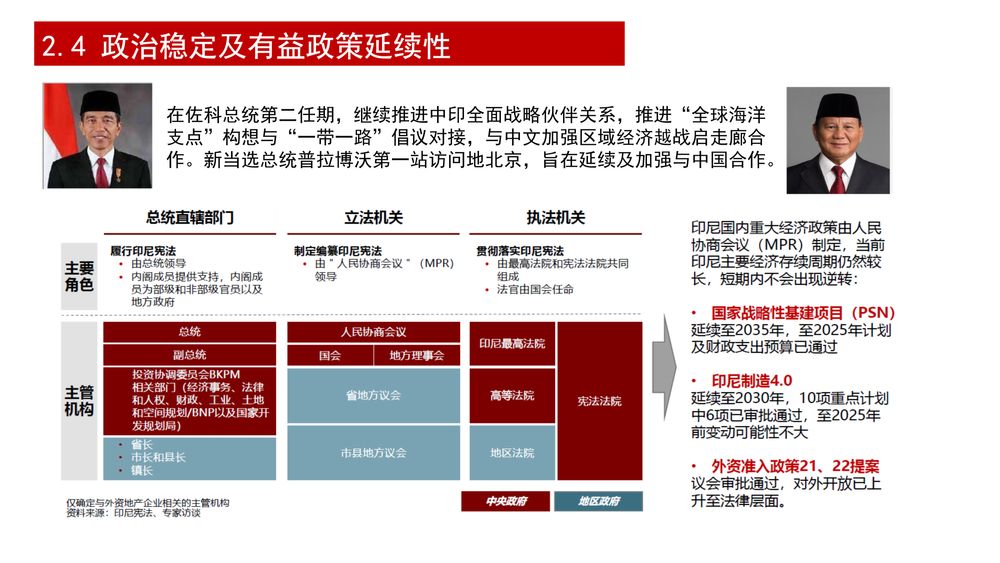 印尼维普国际产业园(WIP)【中文】