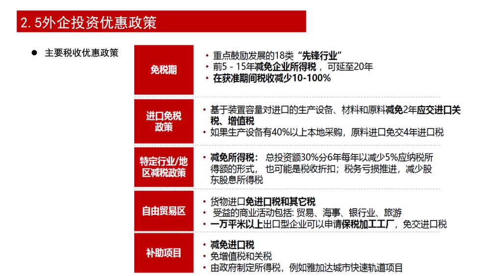 印尼维普国际产业园(WIP)【中文】