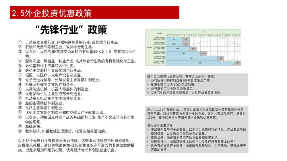 印尼维普国际产业园(WIP)【中文】
