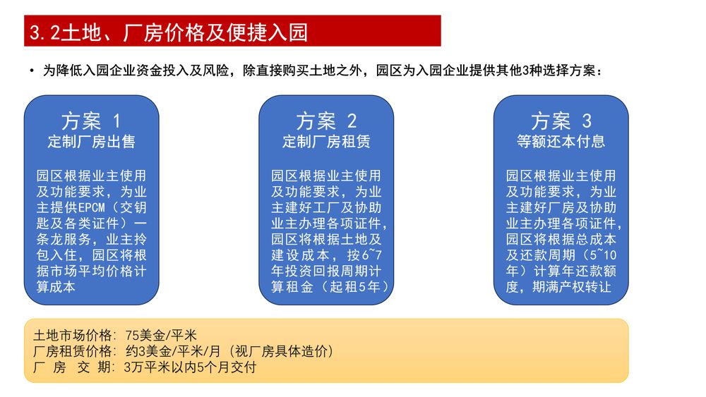 印尼维普国际产业园(WIP)【中文】