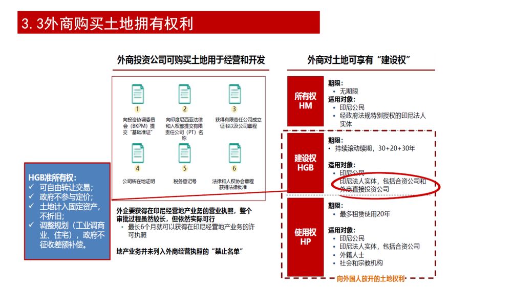印尼维普国际产业园(WIP)【中文】