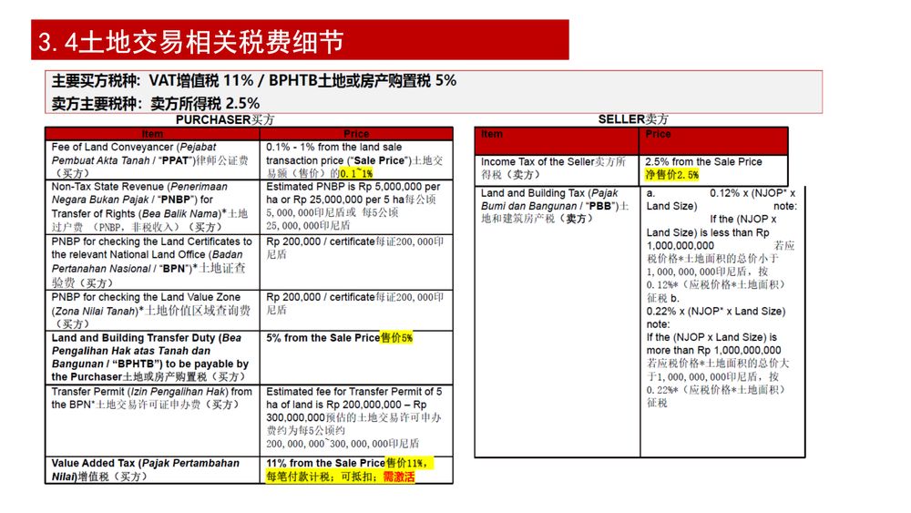 印尼维普国际产业园(WIP)【中文】