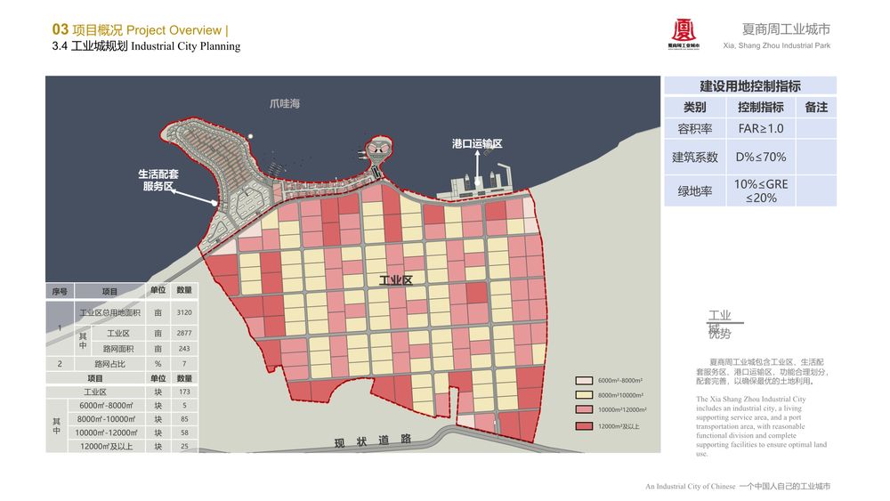 印尼·中国夏商周工业城市【中文】