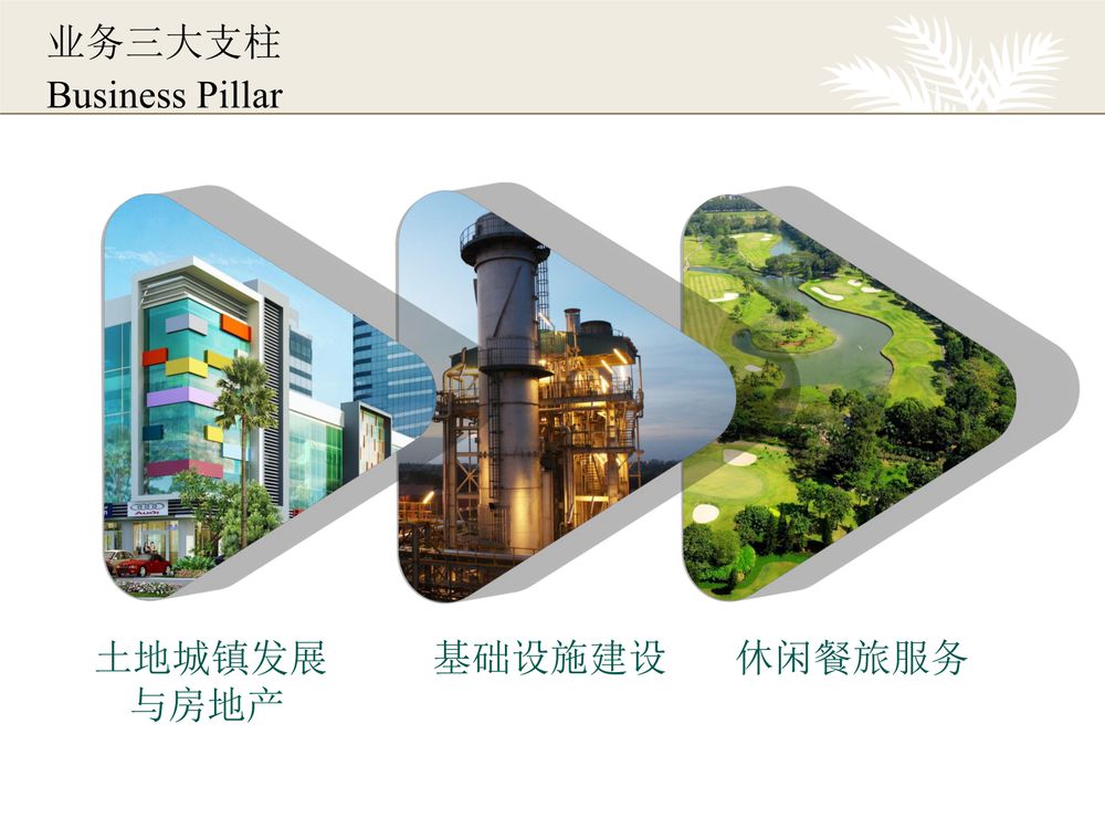 贾巴贝卡jababeka 工业区【中文】