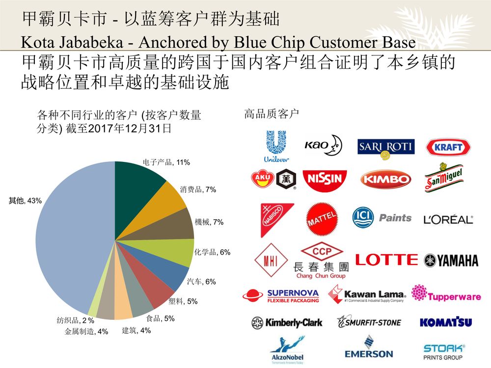 贾巴贝卡jababeka 工业区【中文】
