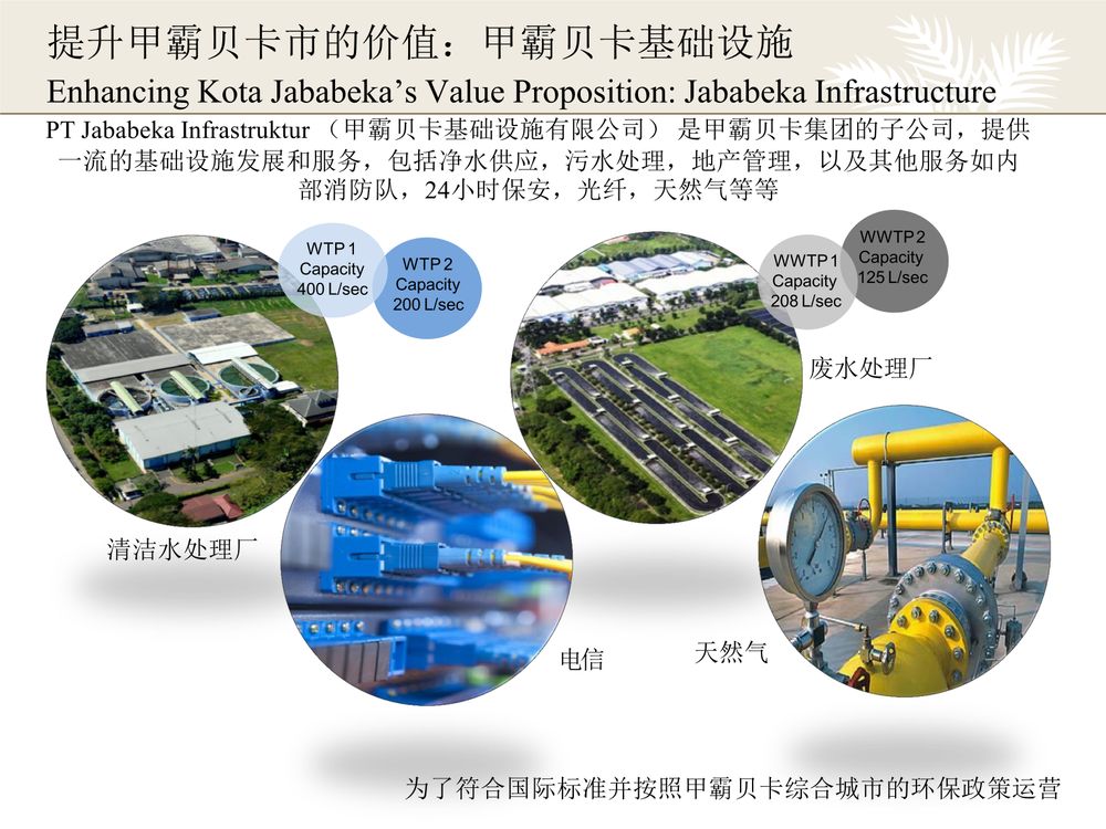 贾巴贝卡jababeka 工业区【中文】