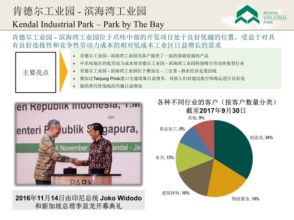 贾巴贝卡jababeka 工业区【中文】