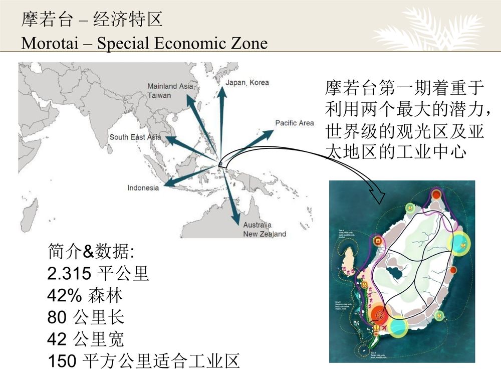 贾巴贝卡jababeka 工业区【中文】