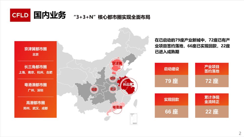 华夏幸福卡拉旺新城【中文】