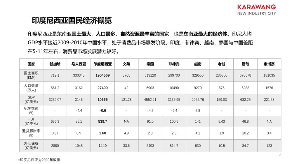 华夏幸福卡拉旺新城【中文】