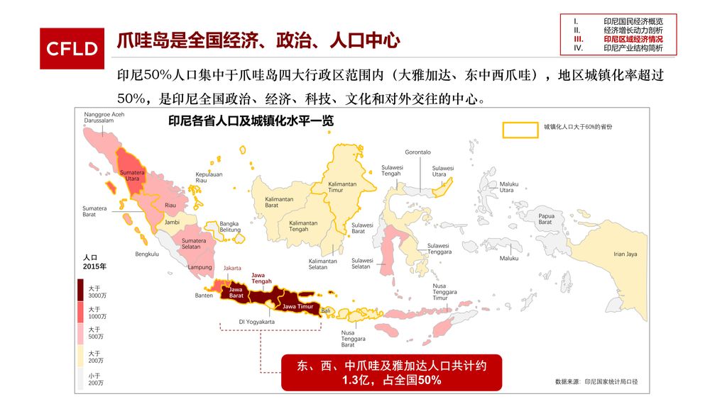 华夏幸福卡拉旺新城【中文】