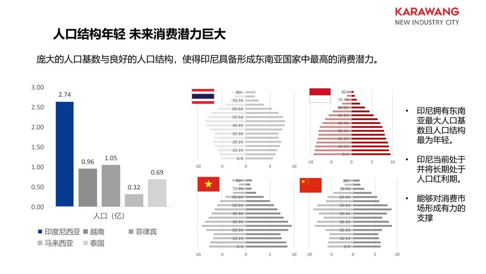 华夏幸福卡拉旺新城【中文】