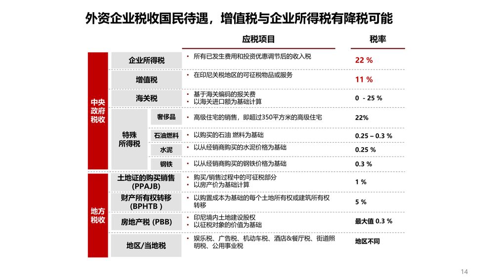 华夏幸福卡拉旺新城【中文】