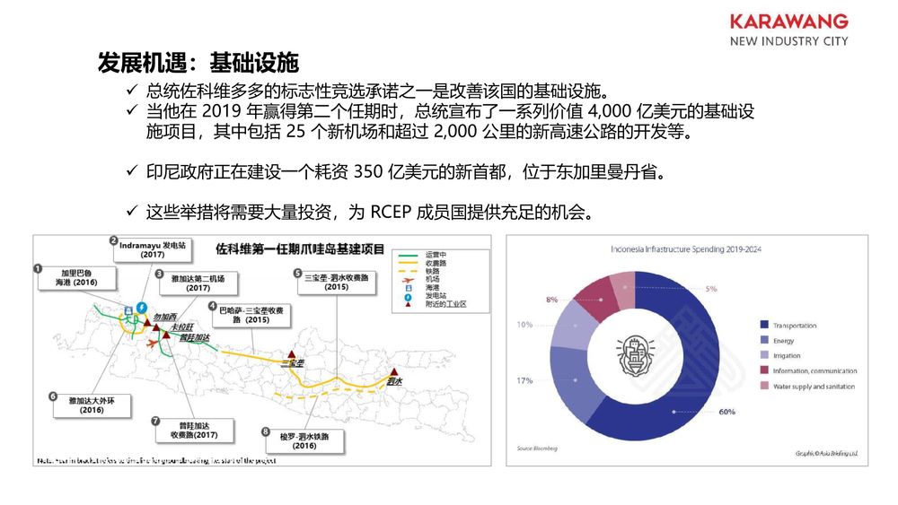 华夏幸福卡拉旺新城【中文】