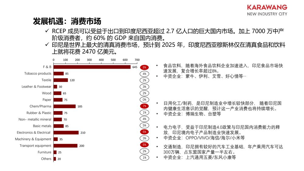 华夏幸福卡拉旺新城【中文】