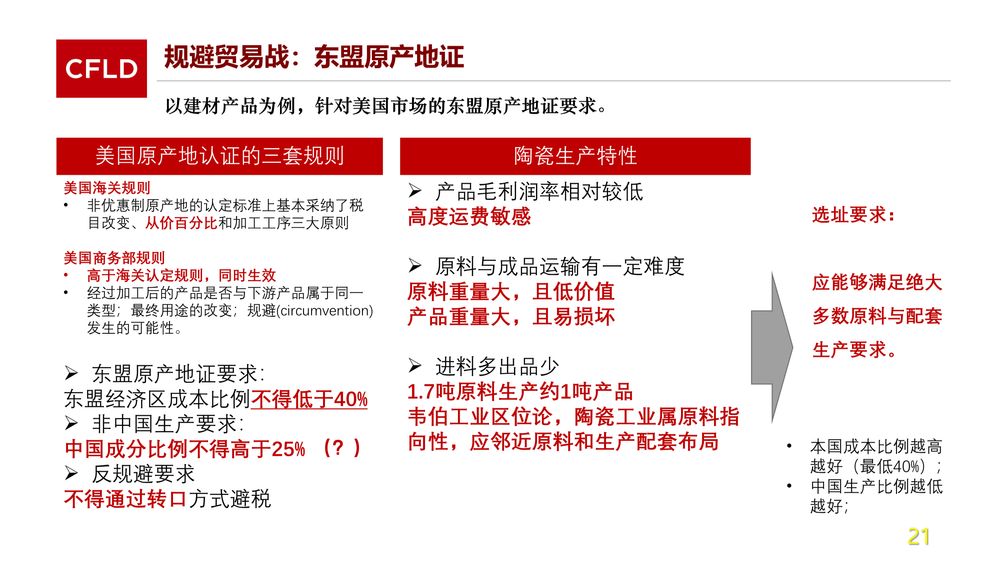 华夏幸福卡拉旺新城【中文】