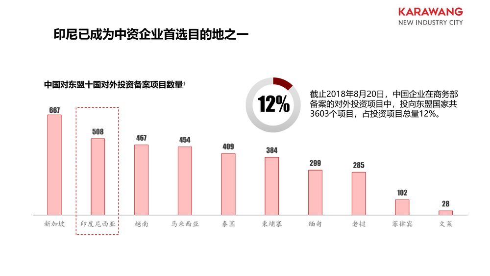 华夏幸福卡拉旺新城【中文】