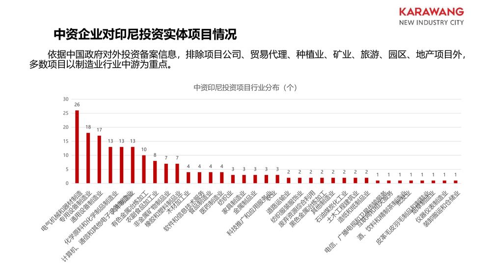 华夏幸福卡拉旺新城【中文】