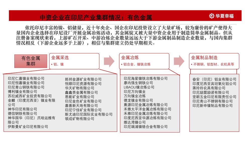 华夏幸福卡拉旺新城【中文】