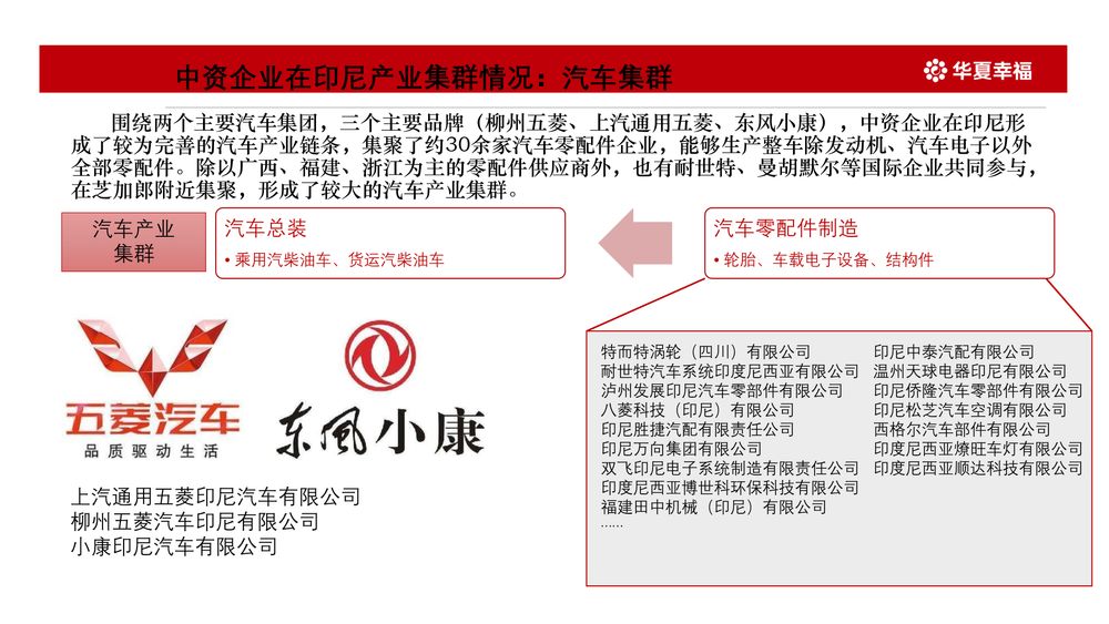 华夏幸福卡拉旺新城【中文】