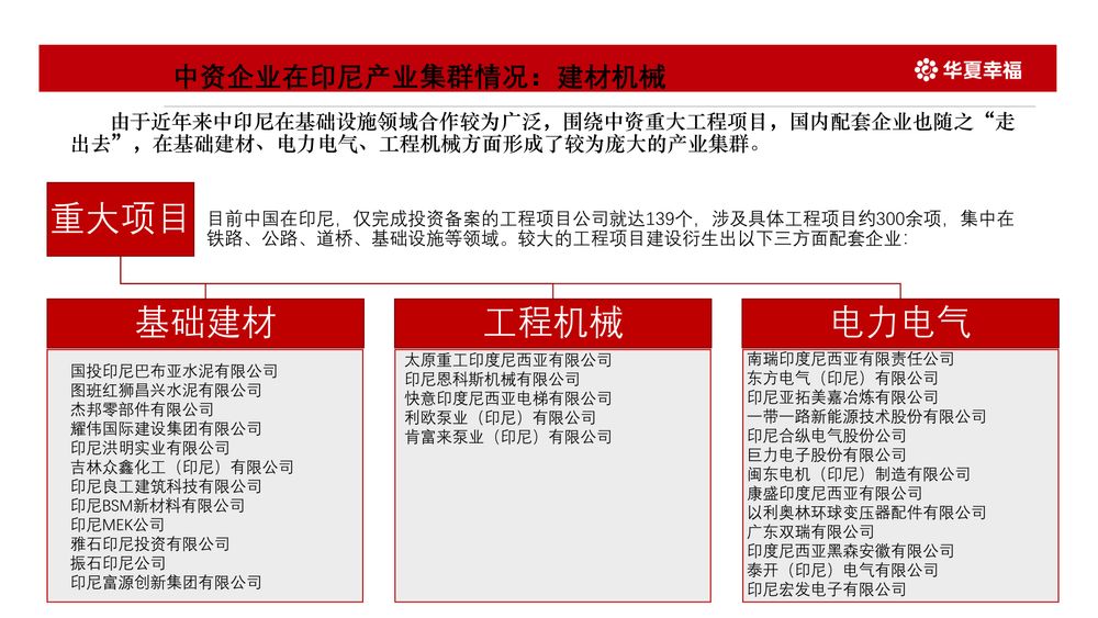 华夏幸福卡拉旺新城【中文】