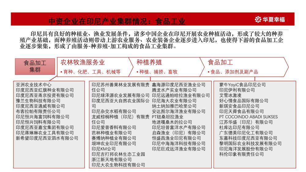 华夏幸福卡拉旺新城【中文】