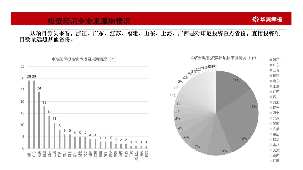 华夏幸福卡拉旺新城【中文】