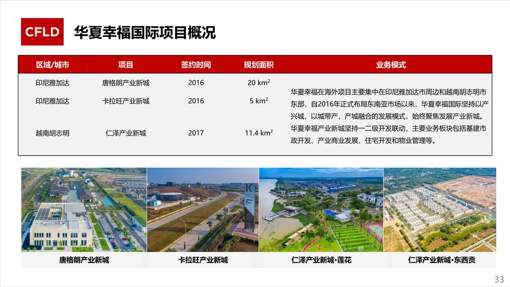 华夏幸福卡拉旺新城【中文】