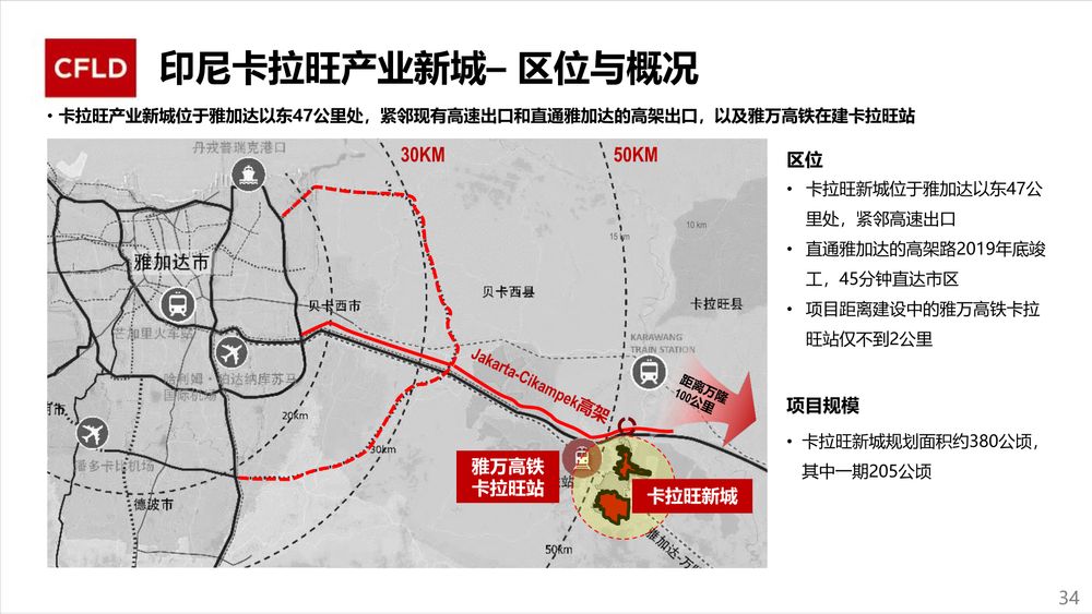 华夏幸福卡拉旺新城【中文】