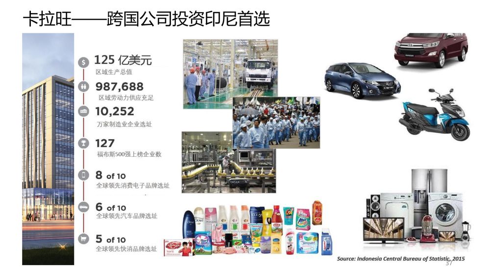 华夏幸福卡拉旺新城【中文】