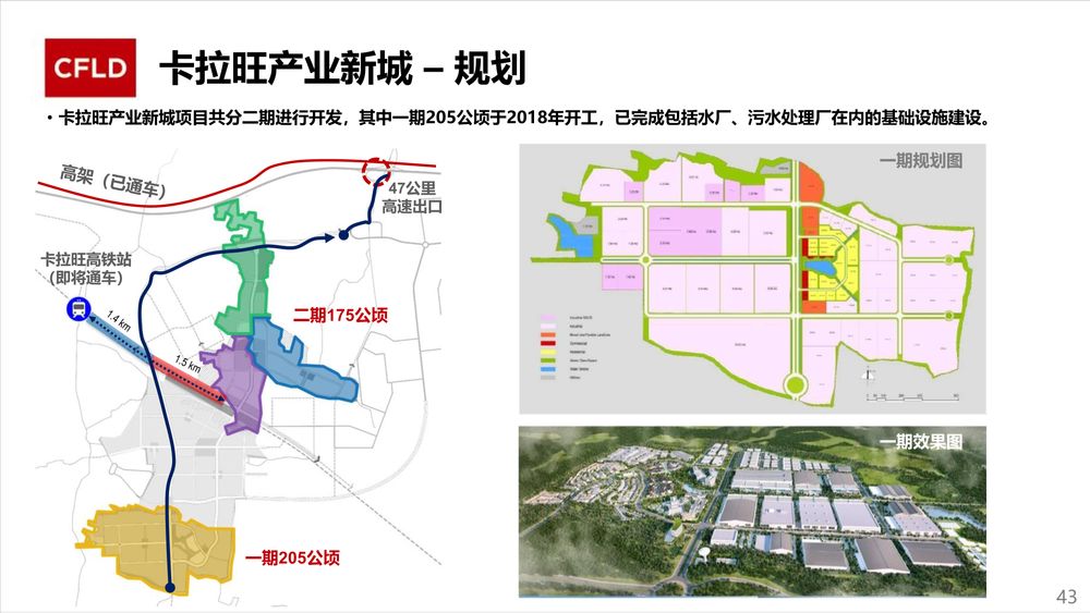 华夏幸福卡拉旺新城【中文】