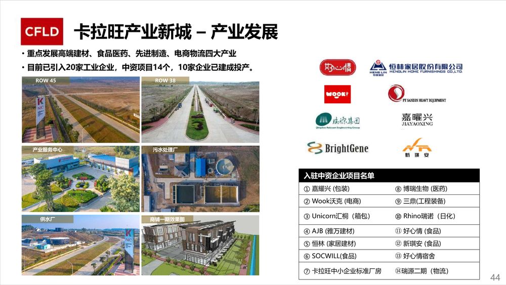 华夏幸福卡拉旺新城【中文】