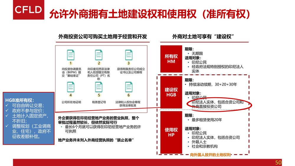 华夏幸福卡拉旺新城【中文】