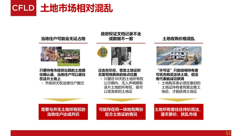 华夏幸福卡拉旺新城【中文】